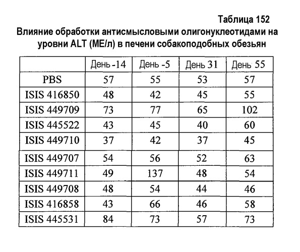 Модуляция экспрессии фактора 11 (патент 2535964)