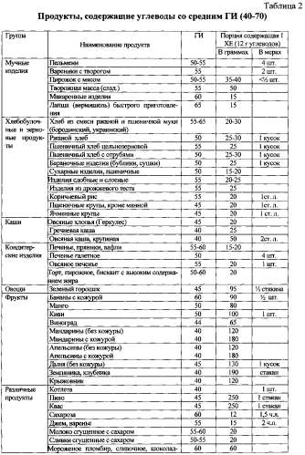 Способ лечения метаболического синдрома (патент 2583944)