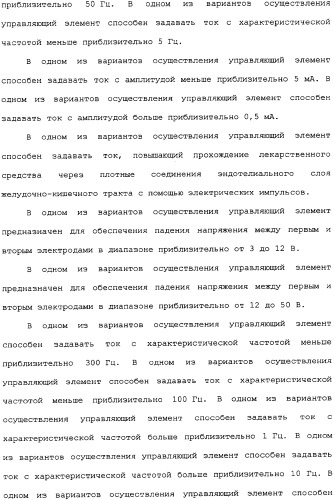 Активная доставка лекарственного средства в желудочно-кишечном тракте (патент 2334506)