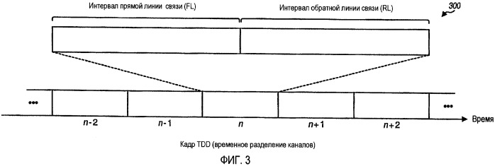 Передача контрольного сигнала по обратной линии связи по требованию (патент 2419231)