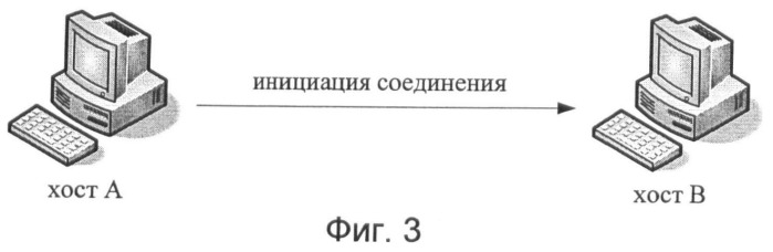 Способ установления однорангового соединения и предназначенная для этого система (патент 2373654)