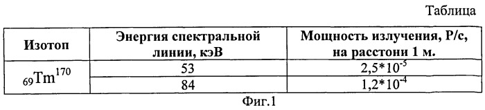 Способ радиационной дефектоскопии (патент 2486496)