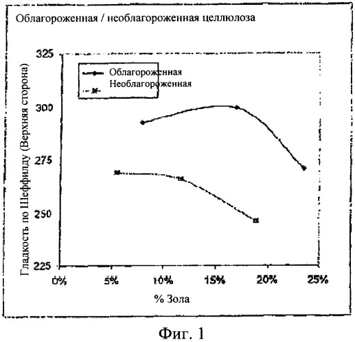 Способ производства бумаги (патент 2360059)