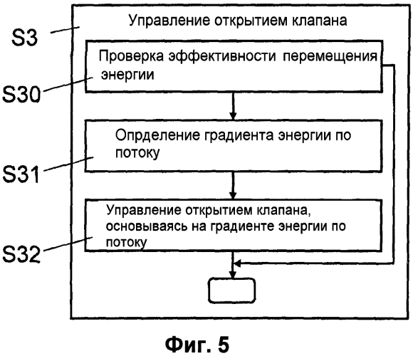 Устройство и способ управления открытием клапана в системе hvac (патент 2573378)