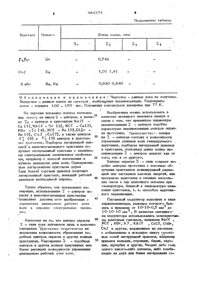 Пассивный модулятор добротности резонатора лазера (патент 984374)