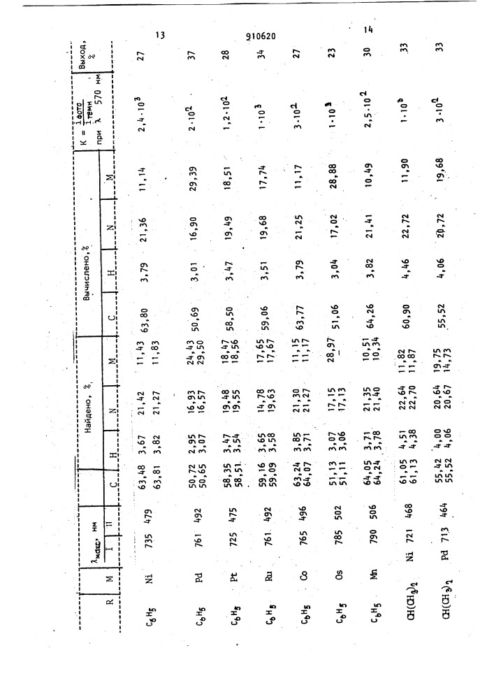 Макроциклические хелаты (1,10,21-тригидро-3-метил 1-алкил (фенил)-пиразоло-[4,5-е @ -трибензо-[f,j,м @ -[1,2,5,8,9,12 @ -гексаазациклотетрадецинато(2) n4,n10,n15,n21)переходный металл в качестве фотопроводящего материала и способ их получения (патент 910620)