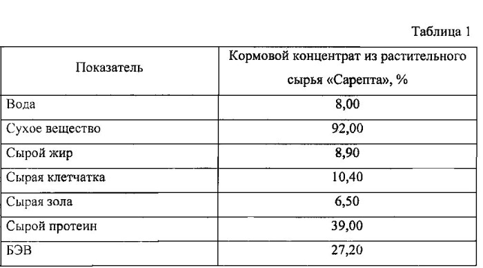 Премикс для телят-молочников (патент 2577400)