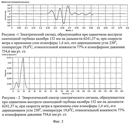 Акустический локатор импульсных источников звука (патент 2529827)