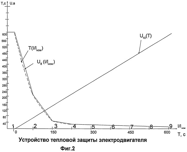Устройство тепловой защиты электродвигателя (патент 2498472)