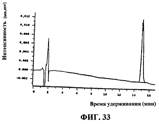 Тритерпеновые композиции и способы их применения (патент 2244547)