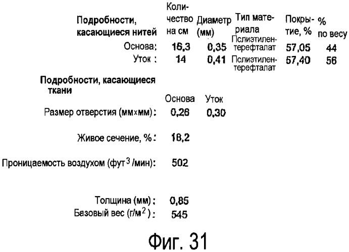 Формирующая ткань, и/или лента для формования тонкой бумаги, и/или формовочная лента для использования в системе atmos (патент 2407838)