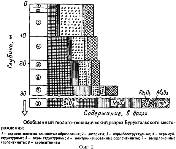Способ подземного выщелачивания никеля (патент 2381355)