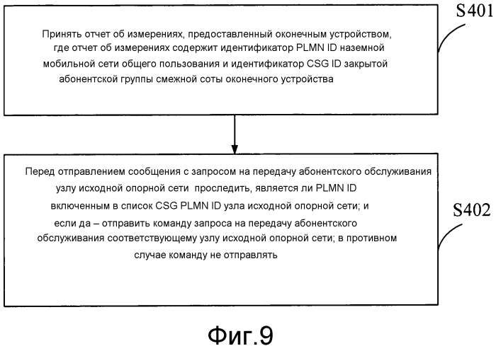 Способ и устройство для предоставления отчета об измерениях (патент 2561144)