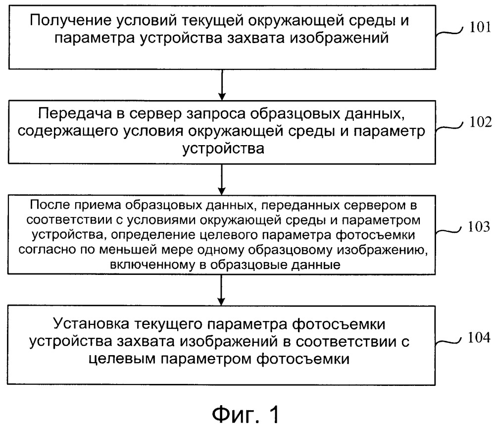 Способ и устройство для установки параметра фотосъемки (патент 2665304)