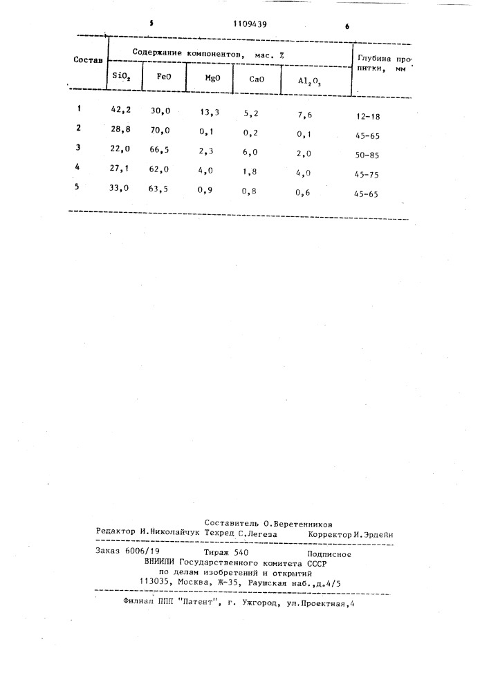 Шлак для пропитки кирпичной футеровки плавильных агрегатов (патент 1109439)