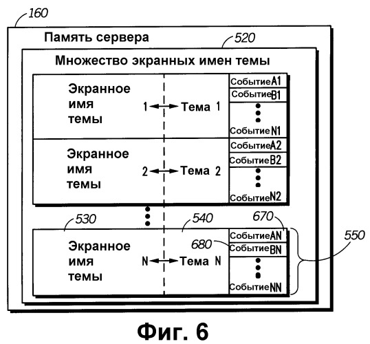 Система и способ немедленного обмена сообщениями для предоставления уведомления об одном или более событиях (патент 2287226)