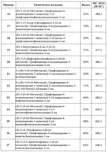 Оксазолидиновые антибиотики (патент 2470022)