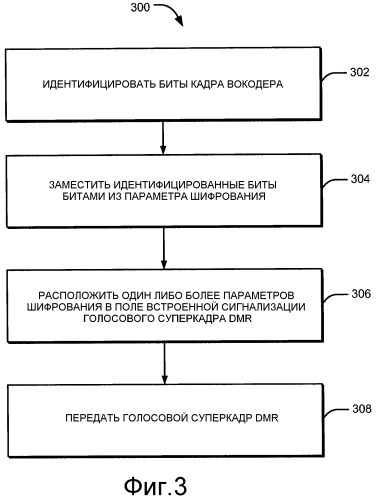 Способ и устройство для передачи параметров шифрования (патент 2469485)