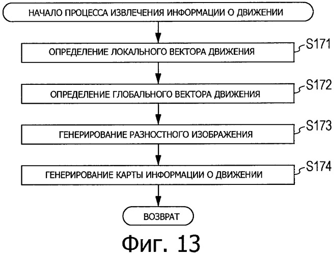 Устройство и способ обработки изображения, обучающееся устройство и способ обучения и программа (патент 2479037)