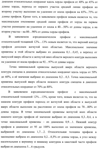 Стреловидное крыло самолета и аэродинамический профиль (варианты) (патент 2406647)