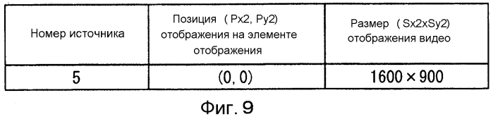 Устройство управления мультидисплейным отображением и мультидисплейная система (патент 2581163)