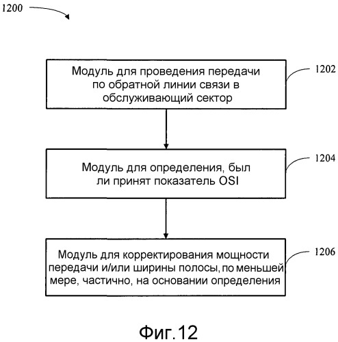 Способ и устройство для корректировок для управления мощностью на основе дельта-значения в беспроводных системах связи (патент 2479924)