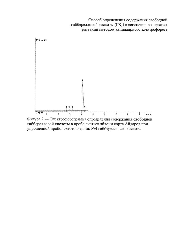 Способ определения содержания свободной гибберелловой кислоты в вегетативных органах растений методом капиллярного электрофореза (патент 2633486)