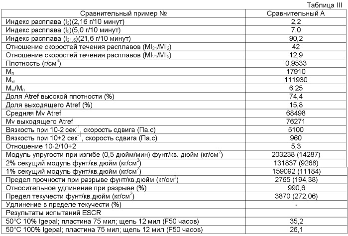 Плотность пэ 100. Модуль упругости полиэтилена. Модуль упругости полиэтилена ПЭ 100. Модуль упругости трубы пэ100. Модуль упругости полиэтилена высокого давления.