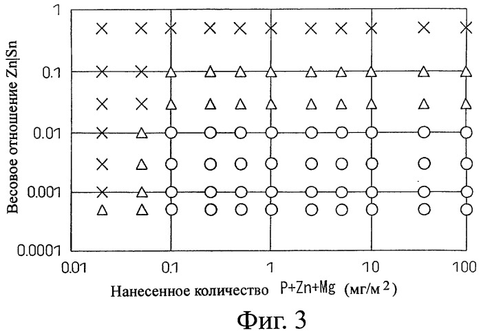 Экологически безопасный поверхностно обработанный стальной лист для электронных компонентов с прекрасными смачиваемостью припоем, стойкостью к образованию усов и постоянством внешнего вида во времени, а также способ его производства (патент 2391445)