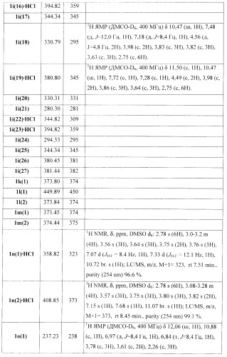 Замещенные 2-(5-гидрокси-2-метил-1н-индол-3-ил)уксусные кислоты и их эфиры, противовирусное активное начало, фармацевтическая композиция, лекарственное средство, способ лечения вирусных заболеваний (патент 2397975)