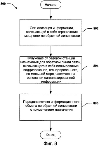 Динамический коэффициент потери мощности усилителя мощности (патент 2414057)