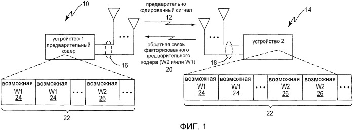 Способ и устройство для использования факторизованного предварительного кодирования (патент 2540405)