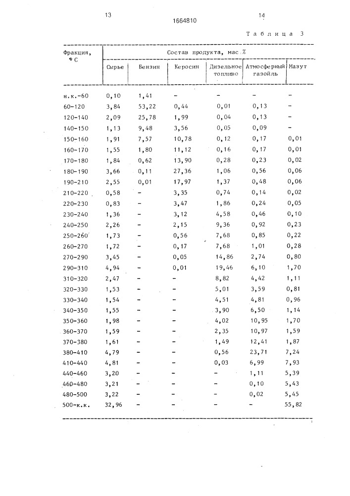 Способ перегонки нефти (патент 1664810)