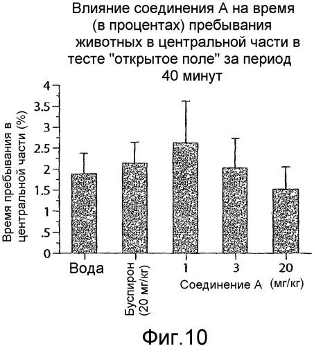 Новые арилпиперазиниловые соединения (патент 2339627)