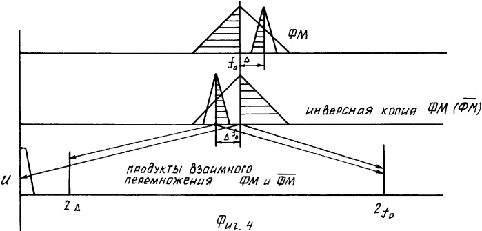 Способ инверсно-квадратурного восстановления несущей частоты фазоманипулированных сигналов произвольной кратности (патент 2365053)