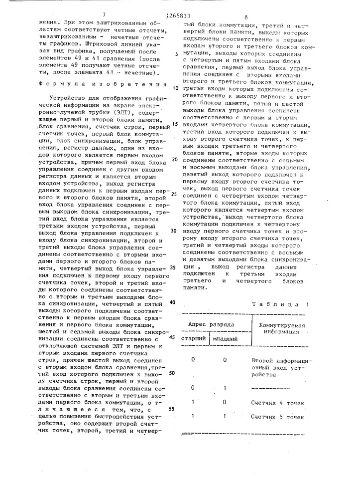 Устройство для отображения графической информации на экране электронно-лучевой трубки (патент 1265833)