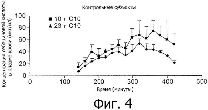 Дикарбоновые кислоты со средней длиной цепи, их производные и метаболические нарушения (патент 2445955)