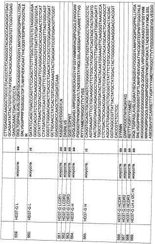 Pscaxcd3, cd19xcd3, c-metxcd3, эндосиалинxcd3, epcamxcd3, igf-1rxcd3 или fap-альфаxcd3 биспецифическое одноцепочечное антитело с межвидовой специфичностью (патент 2547600)