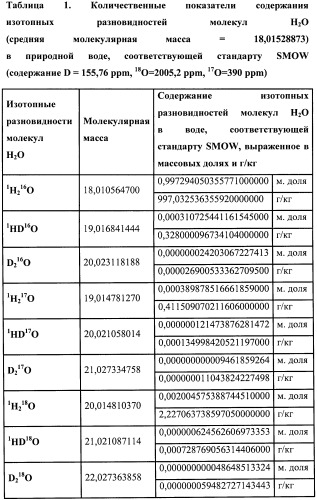 Способ и установка для производства легкой воды (патент 2390491)