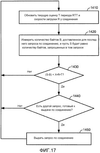 Улучшенная потоковая передача по запросу блоков с использованием шаблонов и правил составления url (патент 2577473)