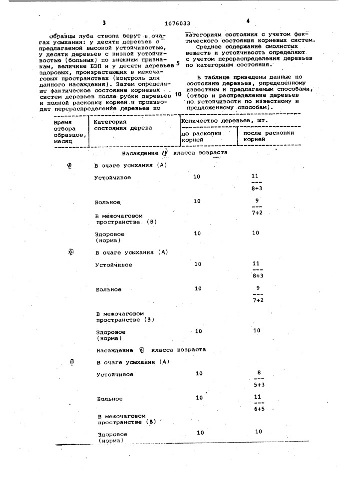 Способ отбора устойчивых к корневой губке деревьев сосны обыкновенной в очагах массового их усыхания (патент 1076033)