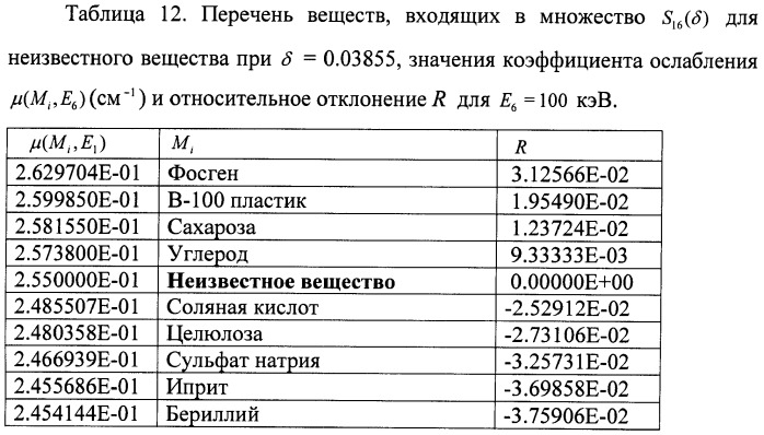 Способ идентификации материалов путем многократного радиографического облучения (патент 2426102)