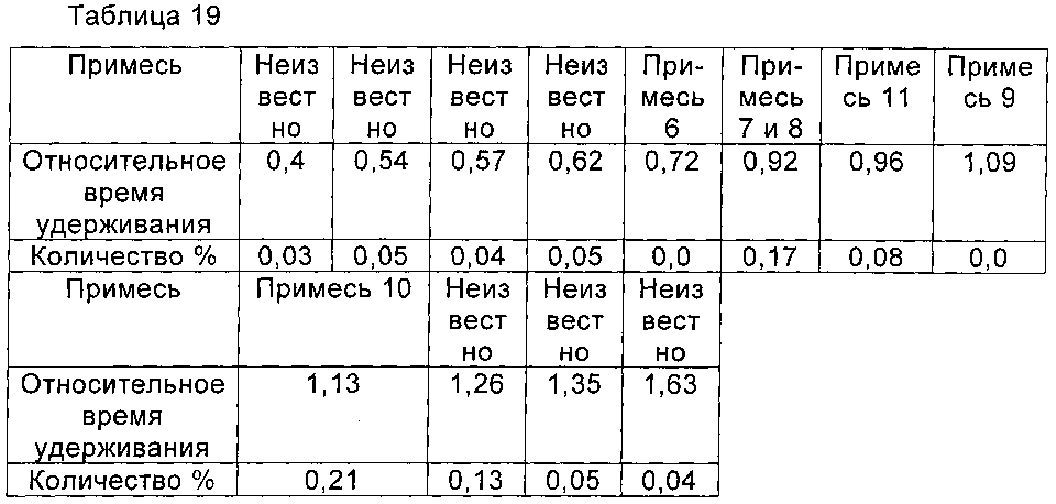 Циклопептидное соединение высокой чистоты, а также способ его получения и его применение (патент 2603345)