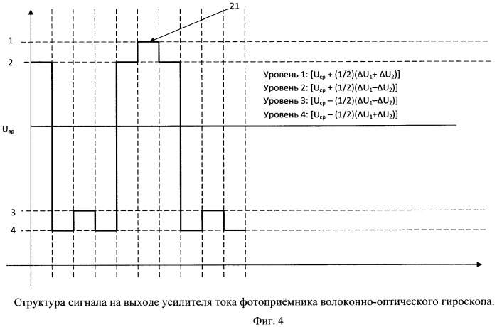 Электронный блок волоконно-оптического гироскопа (патент 2500989)