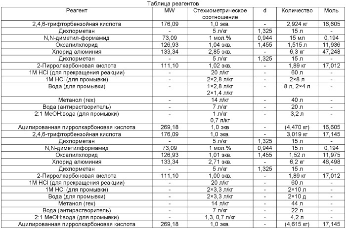 Агенты, ингибирующие р38 киназу (патент 2532376)