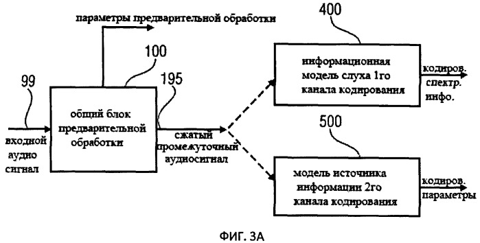 Переключаемая аудио кодирующая/декодирующая схема с мультиразрешением (патент 2520402)