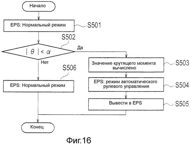 Устройство и способ выбора режима парковки (патент 2523861)