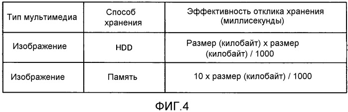 Устройство обработки информации (патент 2533173)