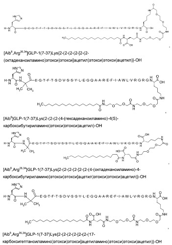 Производные глюкагон-подобного пептида-1 (glp-1) (патент 2401276)
