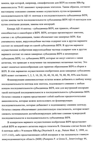 Композиции вакцин, содержащие наборы антигенов в виде амилоида бета 1-6 (патент 2450827)